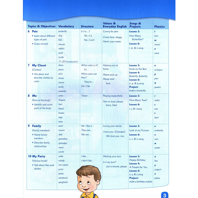 فهرست دوم کتاب فرست فرندز 2